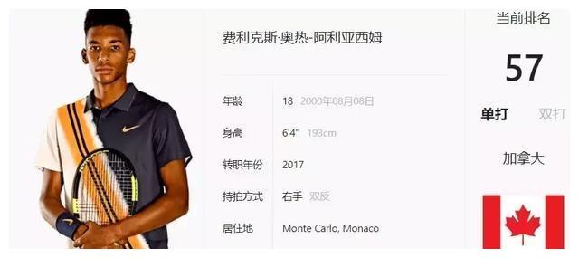 术来保持竞 术来保持竞